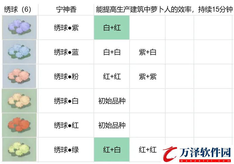 桃源深處有人家花圃育種一覽桃源深處有人家花卉培育表格匯總