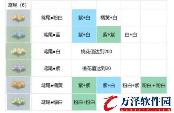 桃源深處有人家花圃育種一覽桃源深處有人家花卉培育表格匯總