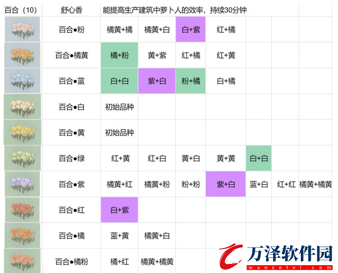 桃源深處有人家花圃育種一覽桃源深處有人家花卉培育表格匯總