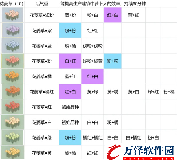 桃源深處有人家花圃育種一覽桃源深處有人家花卉培育表格匯總