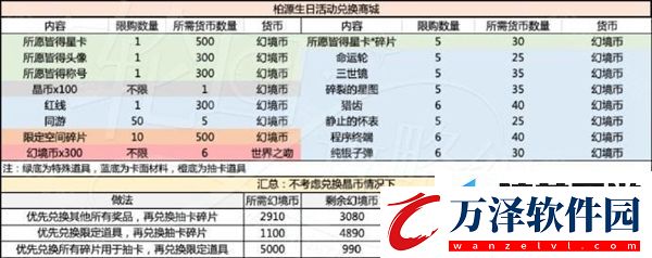 世界之外歲歲有今朝商店材料怎么選