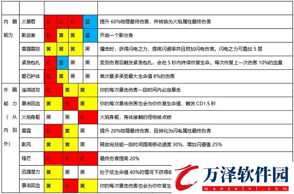 魔淵之刃s13最新版本