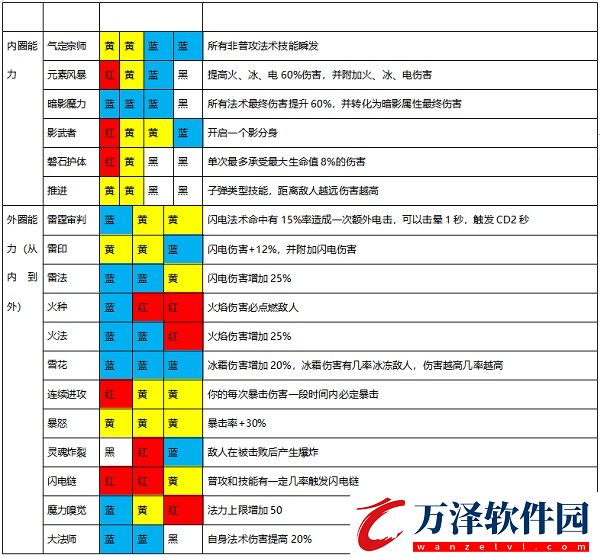 魔淵之刃s13最新版本
