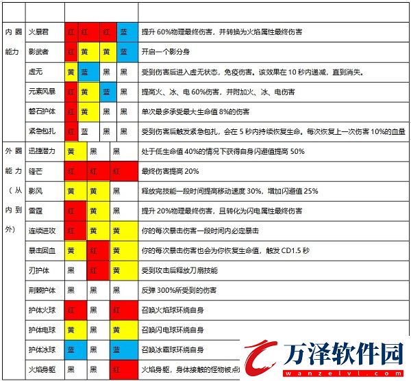 魔淵之刃s13最新版本
