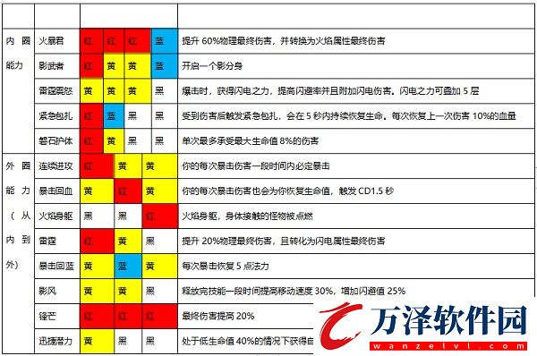 魔淵之刃s13最新版本
