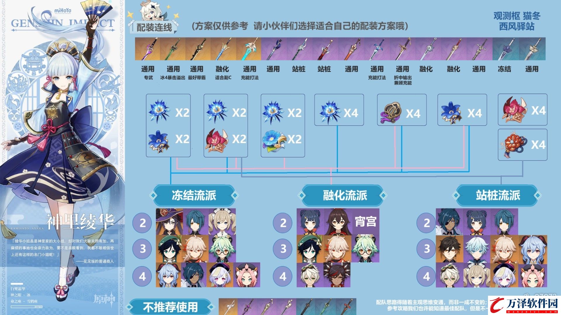 原神神里綾華圣遺物怎么搭配