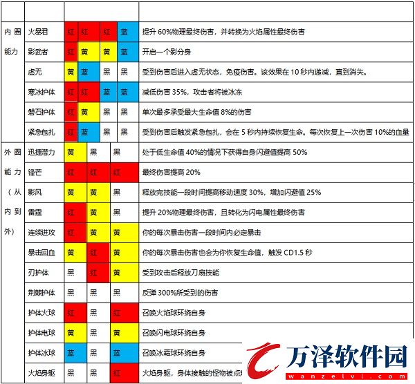 魔淵之刃s13最新版本