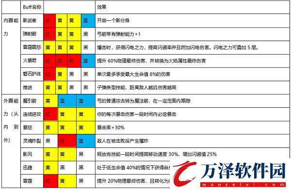 魔淵之刃s13最新版本