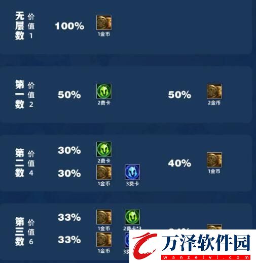云頂之弈手游s11吉星獎(jiǎng)勵(lì)一覽