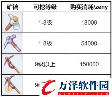 仙境傳說RO新啟航采礦玩法攻略