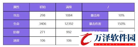 眾神派對(duì)舒烏納斯角色圖鑒
