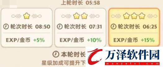 出發(fā)吧麥芬離線收益介紹