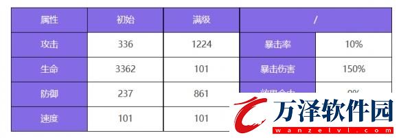 眾神派對(duì)圍斯蓋雛斯角色圖鑒