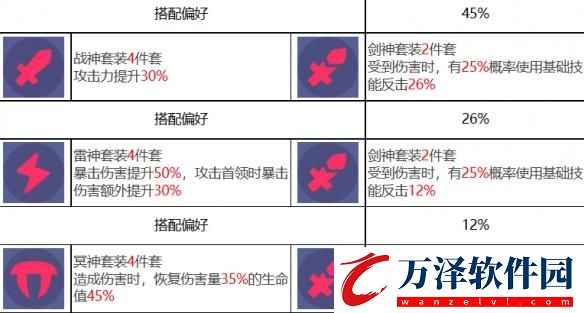 眾神派對(duì)圍斯蓋雛斯角色圖鑒