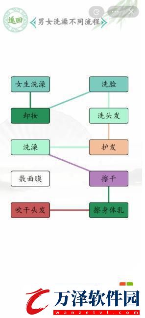 漢字找茬王男生洗澡通關(guān)技巧