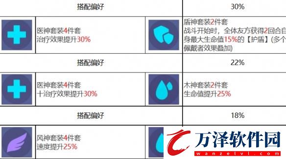 眾神派對(duì)希芙薩麗角色圖鑒