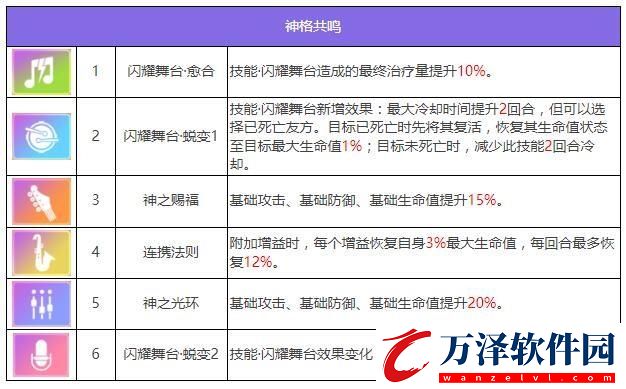 眾神派對諾恩三女神法圖姆三姐妹角色圖鑒