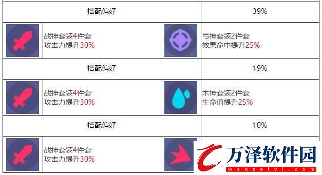 眾神派對(duì)海姆達(dá)爾艾什莉角色圖鑒