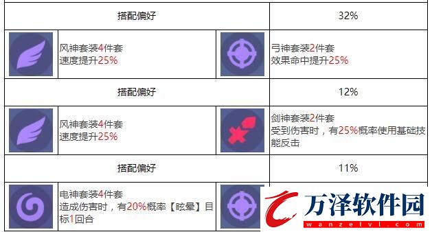 眾神派對麥里特塞蓋爾伊菲角色圖鑒