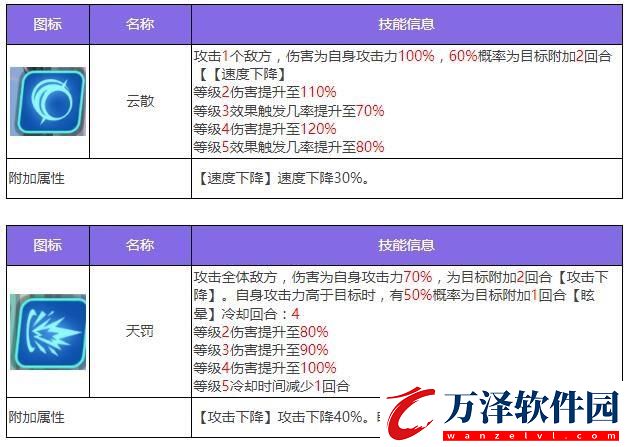 眾神派對(duì)海姆達(dá)爾艾什莉角色圖鑒