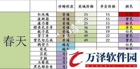花店物語