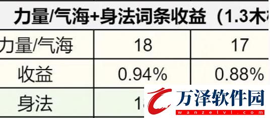 逆水寒手游1.3.1內(nèi)功詞條怎么選