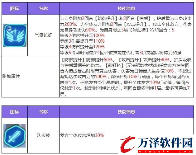 眾神派對(duì)海姆達(dá)爾艾什莉角色圖鑒