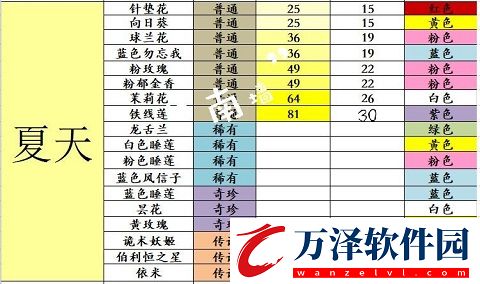 花店物語