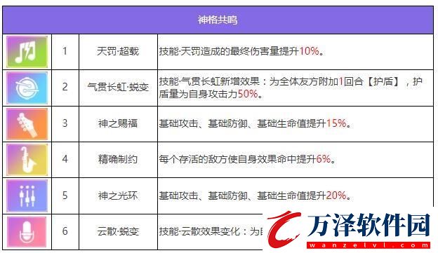 眾神派對(duì)海姆達(dá)爾艾什莉角色圖鑒