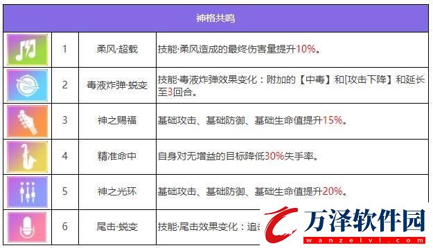 眾神派對麥里特塞蓋爾伊菲角色圖鑒