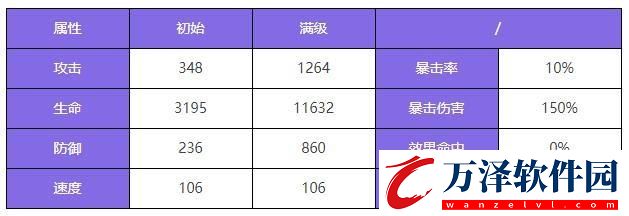 眾神派對(duì)海姆達(dá)爾艾什莉角色圖鑒