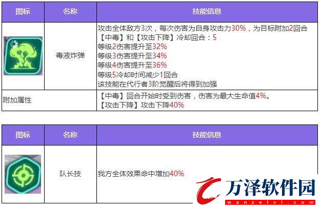 眾神派對麥里特塞蓋爾伊菲角色圖鑒