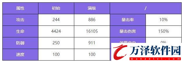 眾神派對麥里特塞蓋爾伊菲角色圖鑒