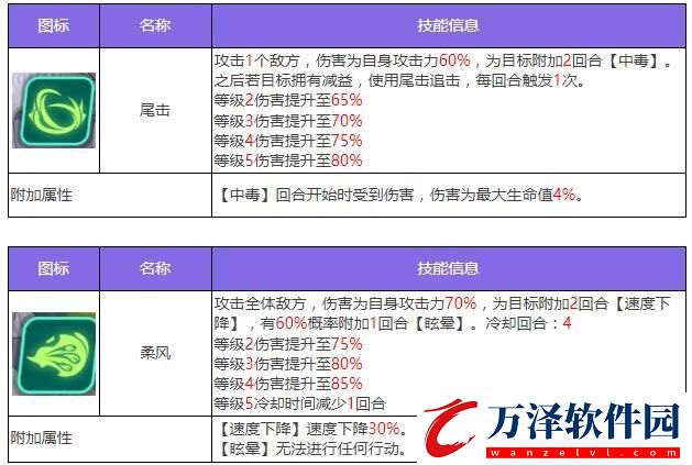 眾神派對麥里特塞蓋爾伊菲角色圖鑒