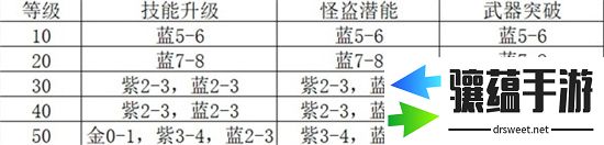女神異聞錄夜幕魅影體力應(yīng)該怎么合理使用