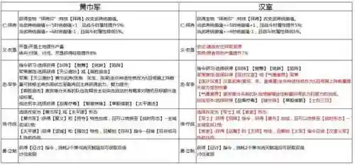 天師**劇本最強(qiáng)陣容搭配