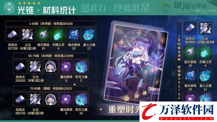 崩壞星穹鐵道黑天鵝專武突破材料是什么