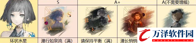 重返未來(lái)1999環(huán)狀水星心相共鳴及抽取建議