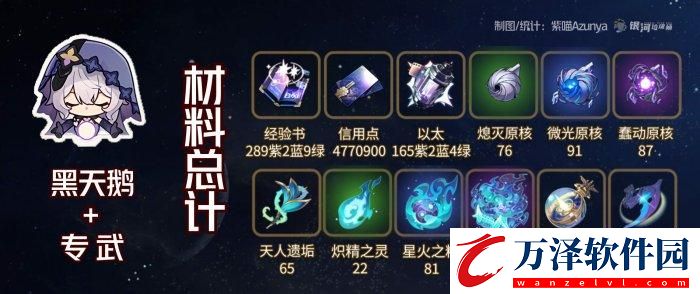 崩壞星穹鐵道黑天鵝專武突破材料是什么