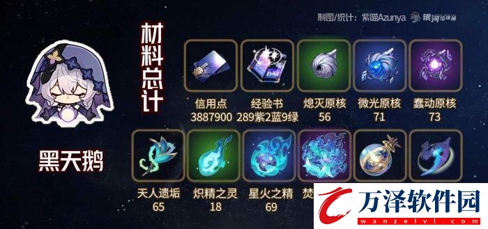 崩壞星穹鐵道黑天鵝專武突破材料是什么