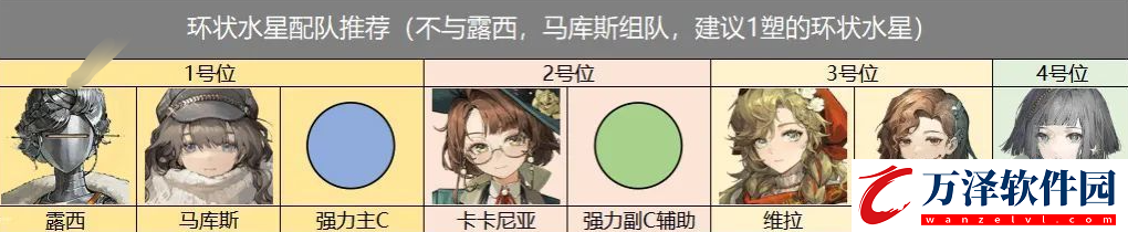 重返未來(lái)1999環(huán)狀水星心相共鳴及抽取建議