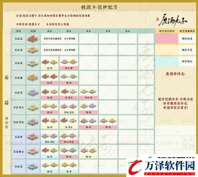 桃源深處有人家桃源鄉(xiāng)新花種配方有哪些