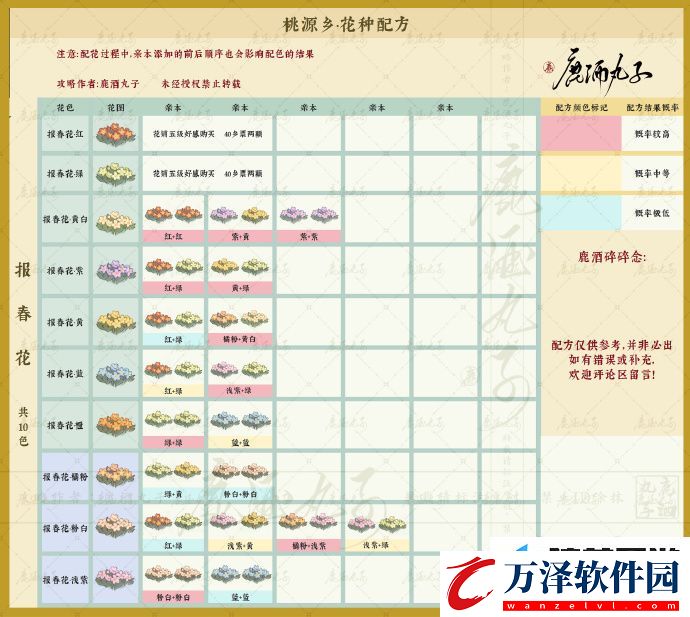 桃源深處有人家桃源鄉(xiāng)新花種配方有哪些
