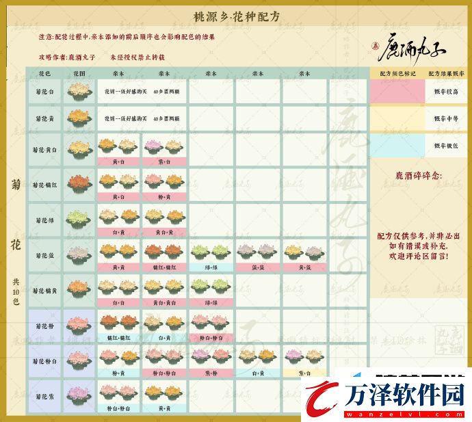 桃源深處有人家桃源鄉(xiāng)新花種配方有哪些