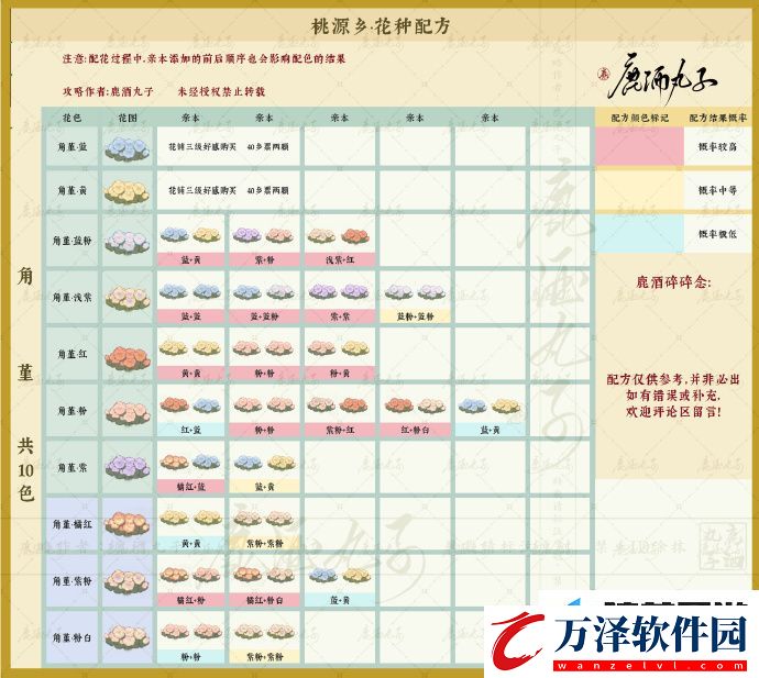 桃源深處有人家桃源鄉(xiāng)新花種配方有哪些
