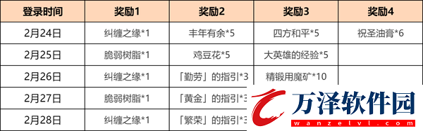 原神4.4明鳶新相海燈借答謝什么時(shí)候發(fā)放