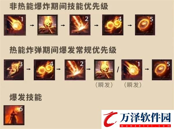 塔瑞斯世界法師怎么玩