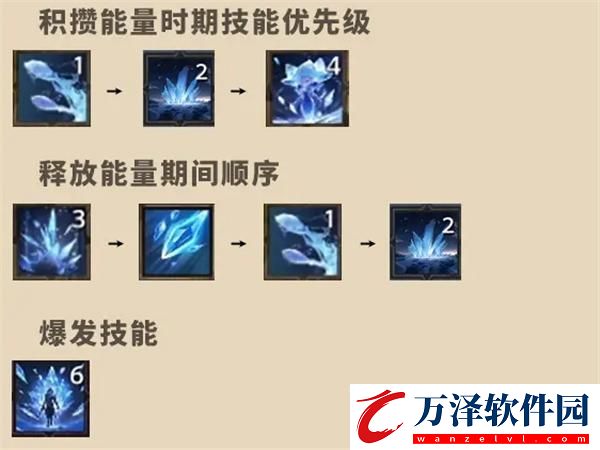 塔瑞斯世界法師怎么玩