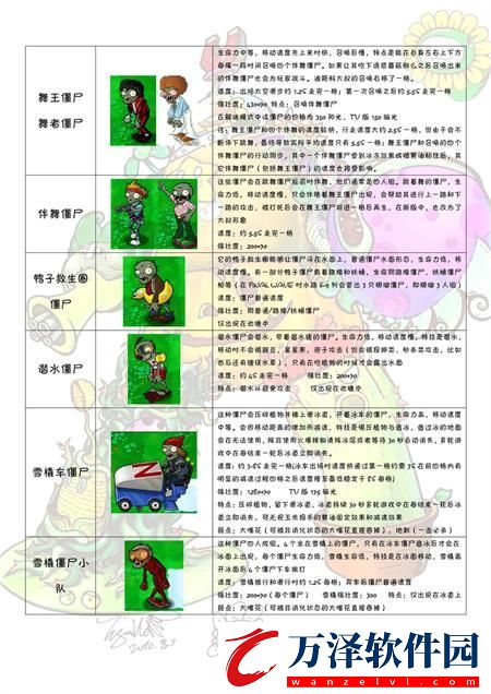 植物大戰(zhàn)僵尸圖鑒大全及介紹2024