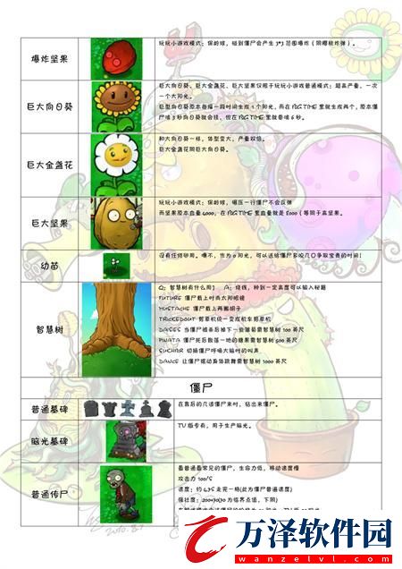 植物大戰(zhàn)僵尸圖鑒大全及介紹2024